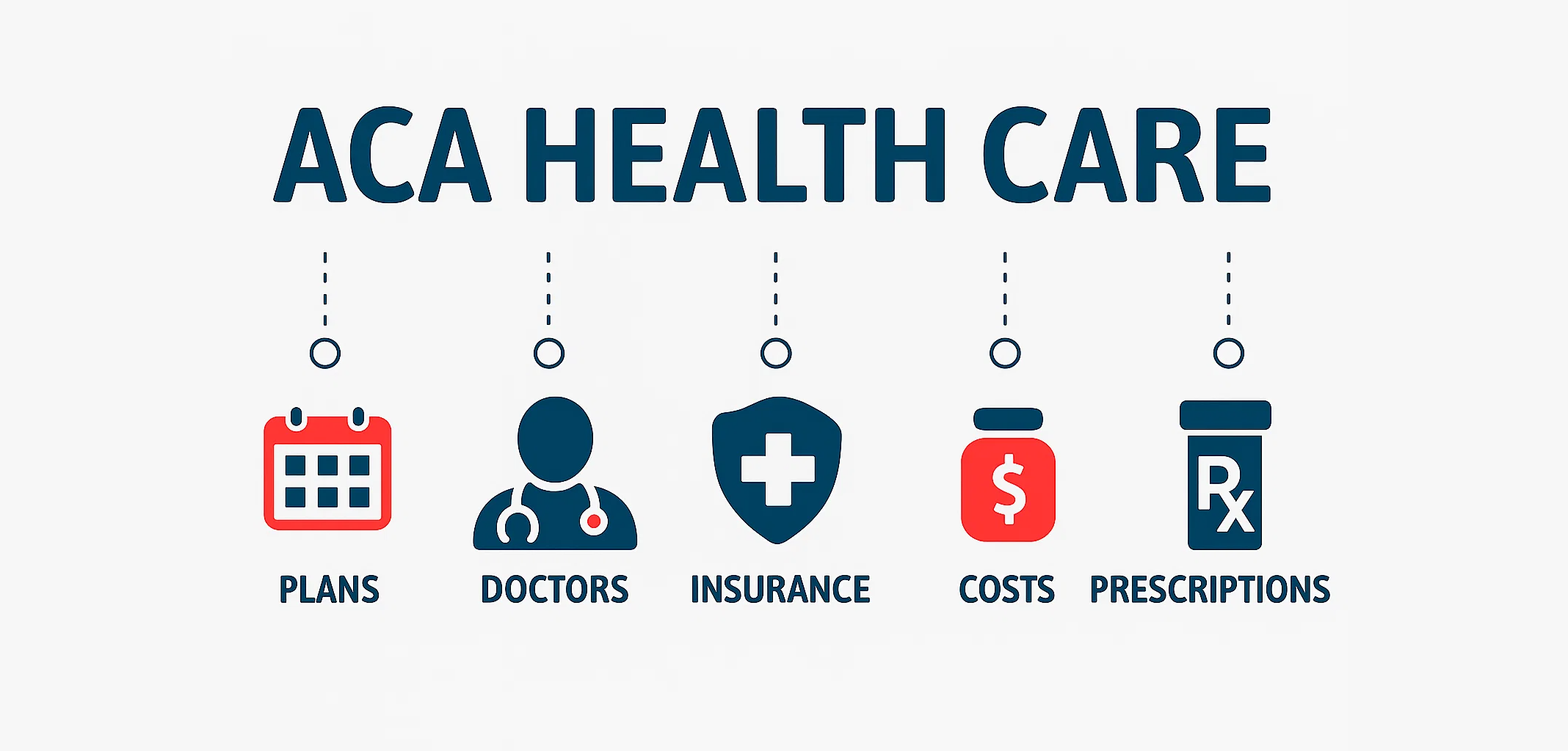 ACA Health Care